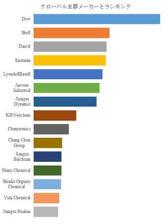 図. 世界の半導体用高純度PGMEA市場におけるトップ15企業のランキングと市場シェア(2024年の調査データに基づく;最新のデータは、当社の最新調査データに基づいている)
