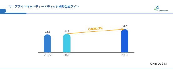 世界のリニアアイスキャンディースティック成形生産ライン市場動向2026：シェア、成長率、企業別戦略分析レポート