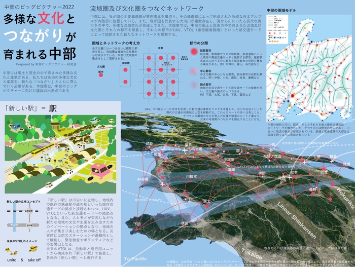 中部支部のとりまとめ