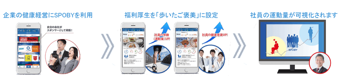 健康経営サービス