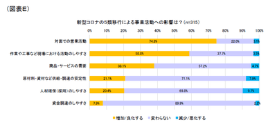 図表E