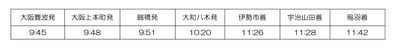 鳥羽行特急