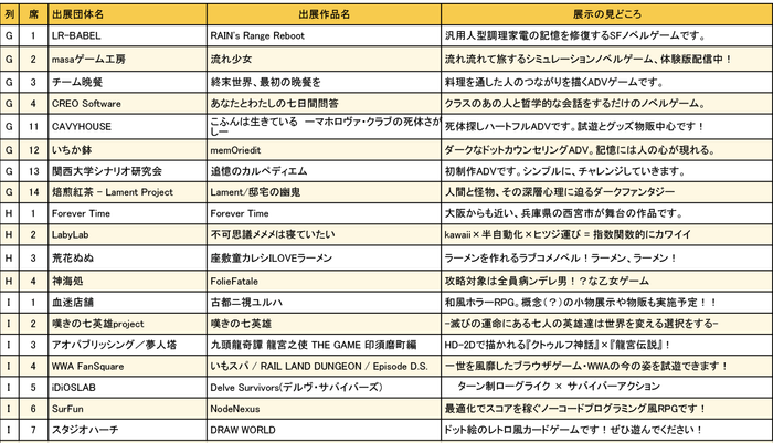 大阪ゲームダンジョン_出展団体一覧3