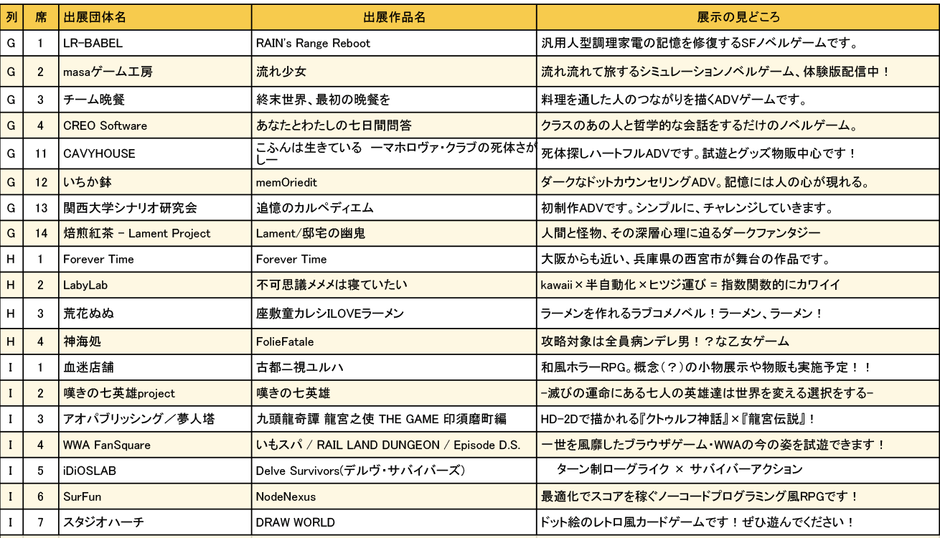 大阪ゲームダンジョン_出展団体一覧3