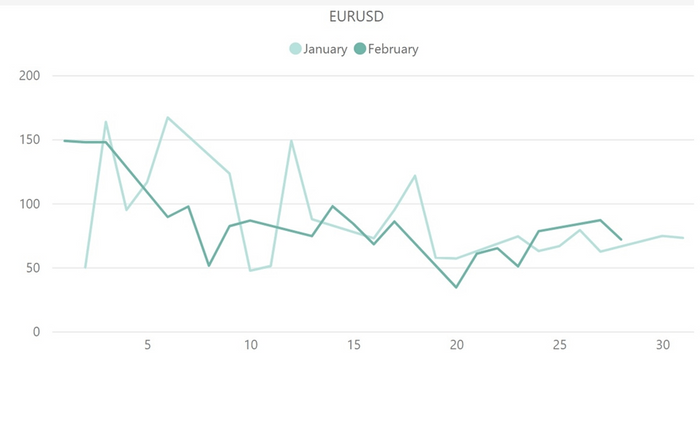 【ユーロドル(EUR／USD)のボラティリティ推移(対象月：2023年1月・2月)】