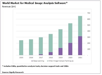 gii.co.jp 「医用画像診断における機械学習 (マシンラーニング) の世界市場：2017年」 - 調査レポートの販売開始