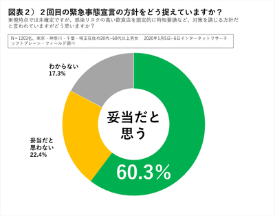 図表2