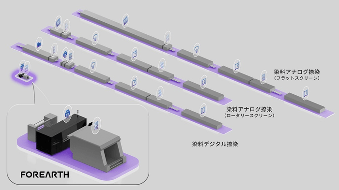 印刷工程イメージ図２