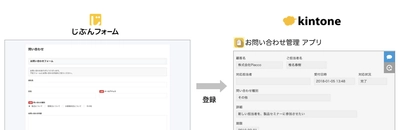 WEBフォームが簡単に作成可能に！ kintone連携サービス『じぶんフォーム』を6月15日リリース