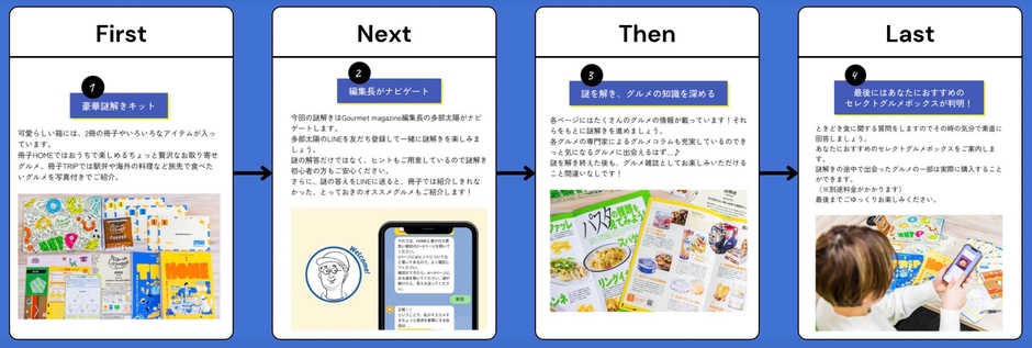 『ひみつのグルメBOX』の楽しみ方