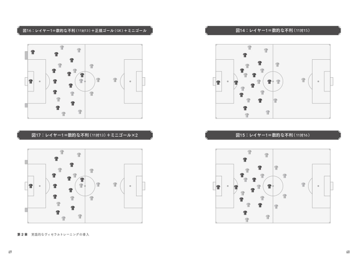 第２章　実践的なヴィセラルトレーニングの導入　図14～図17