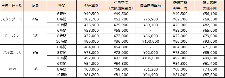 ※通行料、高速代金は別途必要となります ※関西国際空港・伊丹空港への配車には、駐車場代金が別途必要になります ※料金は全て税込みです