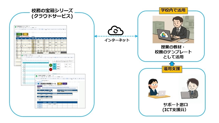 活用イメージ図