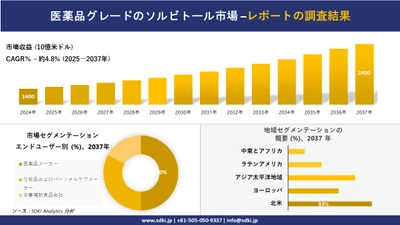 医薬品グレードのソルビトール市場の発展、傾向、需要、成長分析および予測2025－2037年