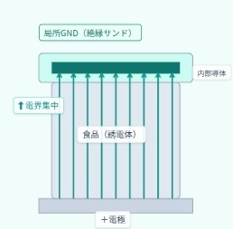 CAシステム
