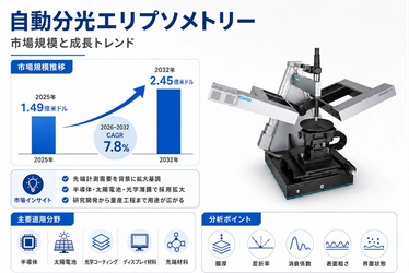 世界自動分光エリプソメトリー市場の成長予測2026～2032