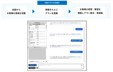 ネオス、太陽生命の生成AIを活用した 実証実験に参画