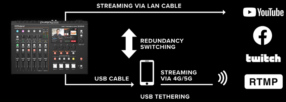 「テザリング機能」のイメージ