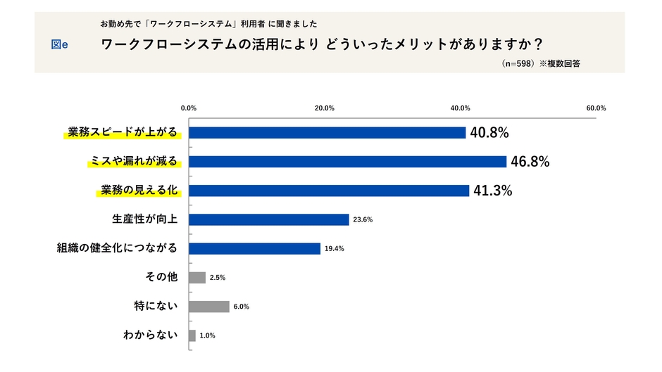 ワークフローシステムの活用メリット