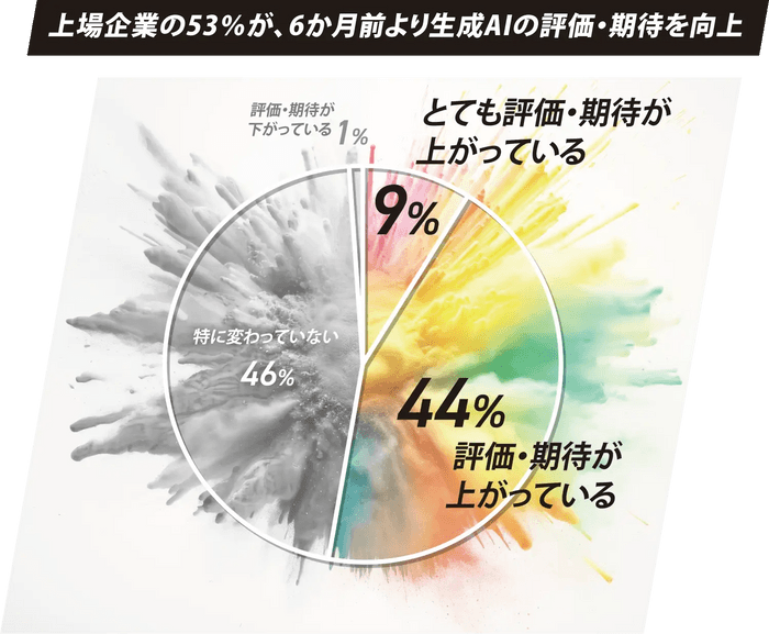 生成AI調査結果