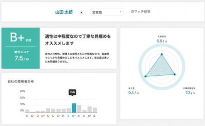 採用適性検査クラウド「ミキワメ」の販売を開始　 ～新型コロナウイルスによるリモート環境下での採用を支援～
