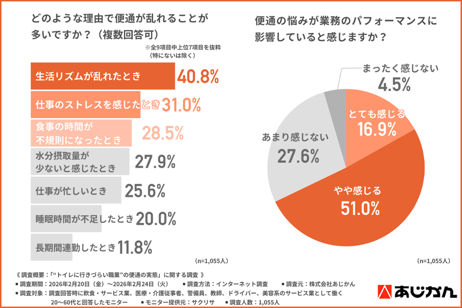 便通が乱れる理由と業務パフォーマンスへの影響