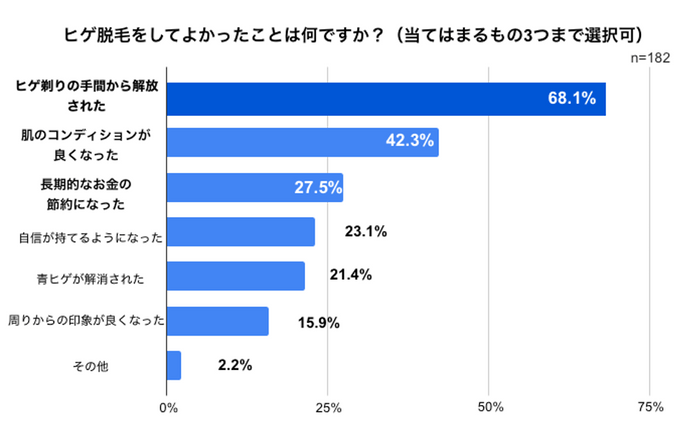 良かったこと