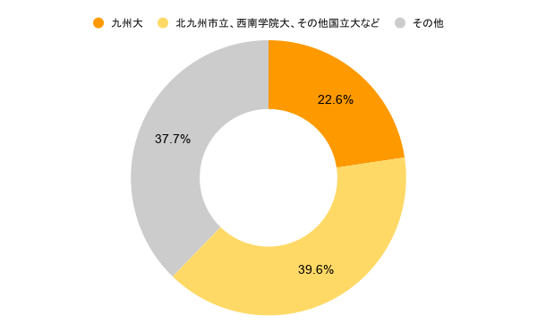 8/22(土)福岡