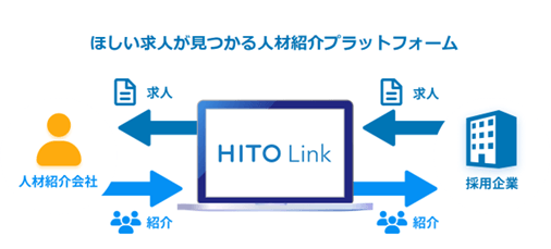 『HITO-Linkエージェント』について