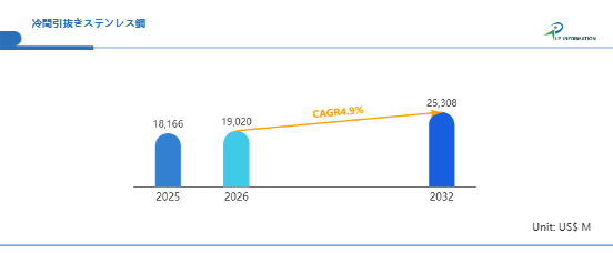 冷間引抜きステンレス鋼市場調査レポート：成長要因と投資機会分析2026