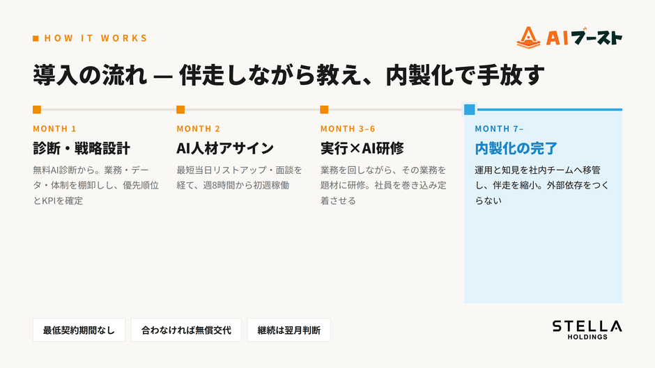 ビジュアル化04