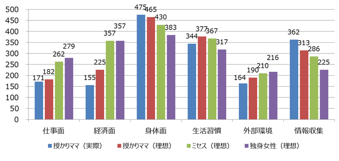 不妊治療で重要なことは金銭的な備え