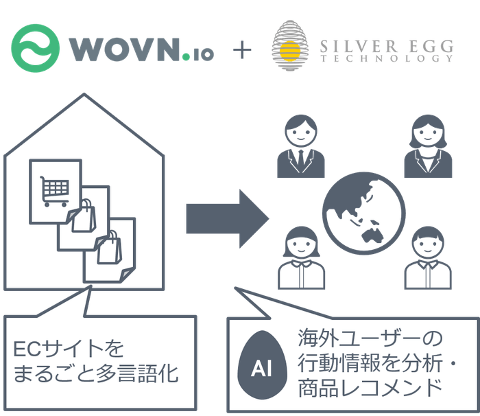 連携ソリューションの概要