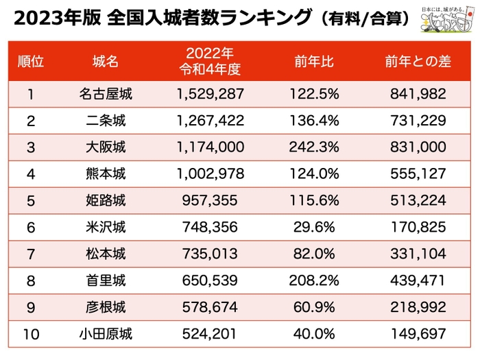 有料ランキング