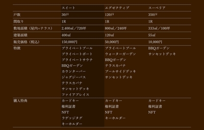 ※いずれも、バーチャル空間での仕様となります。