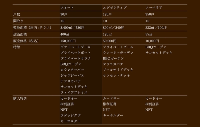 ※いずれも、バーチャル空間での仕様となります。