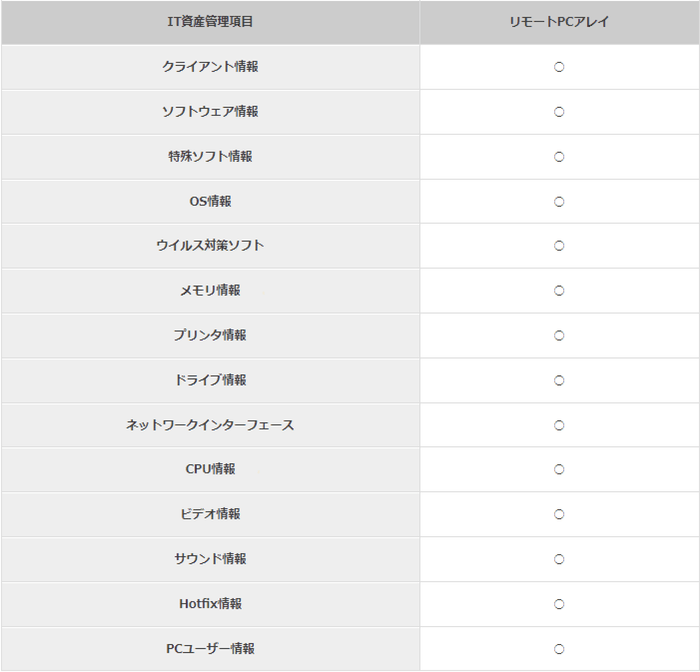 IT資産管理項目