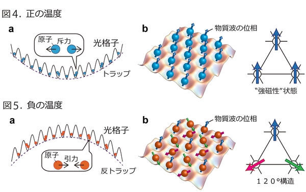 ボース気体の位相