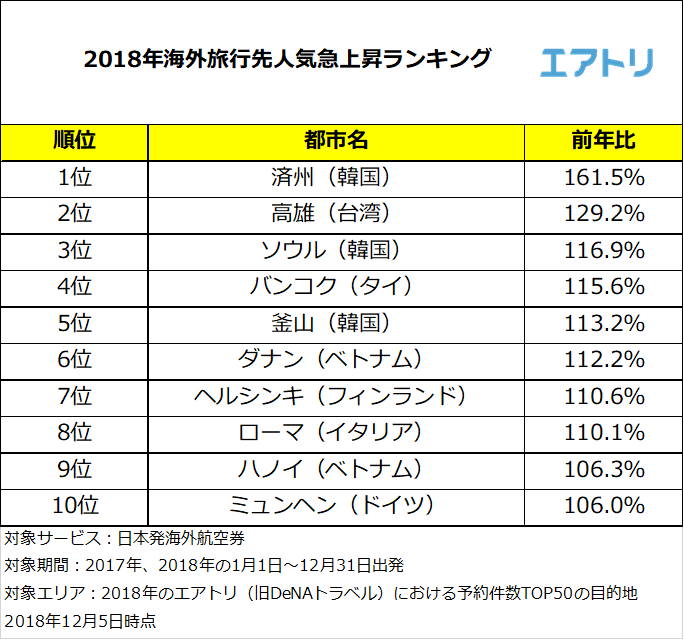 プレスリリース