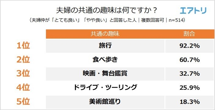 【図6】共通の趣味は何ですか？