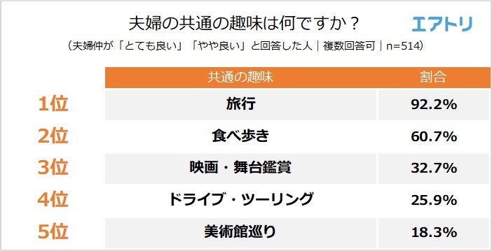 【図6】共通の趣味は何ですか?