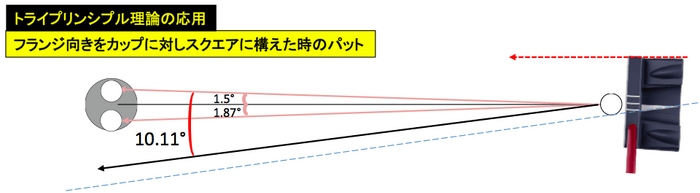 トライプリンシプル理論の応用