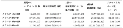 つくば市と東北大学、東京書籍、Lentrance　 学習者用デジタル教科書の 学習履歴データ活用に向けた共同実証研究の 成果報告会を2月19日に開催