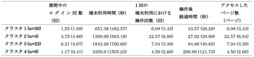 つくば市と東北大学、東京書籍、Lentrance　 学習者用デジタル教科書の 学習履歴データ活用に向けた共同実証研究の 成果報告会を2月19日に開催