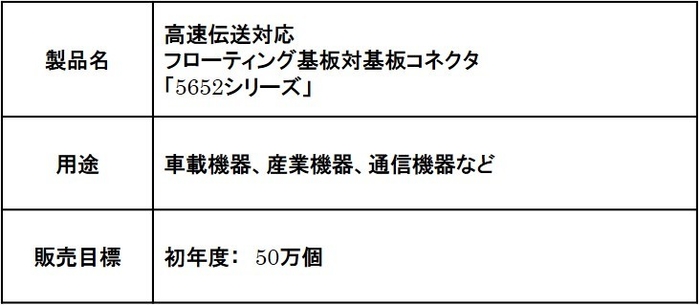 製品名表