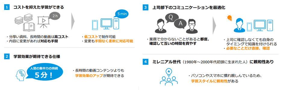 最短1分から学べるマイクロラーニング