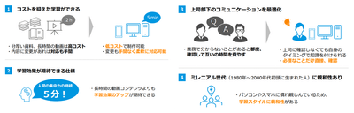 最短1分から学べるマイクロラーニング
