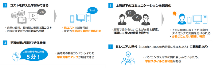 最短1分から学べるマイクロラーニング
