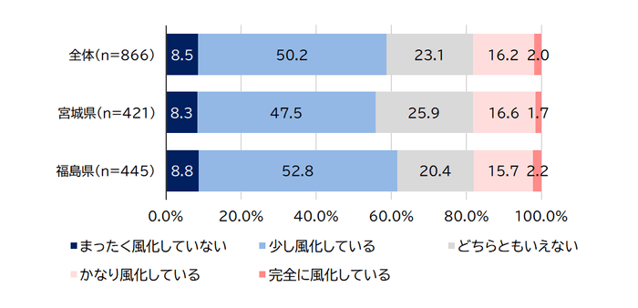 図13