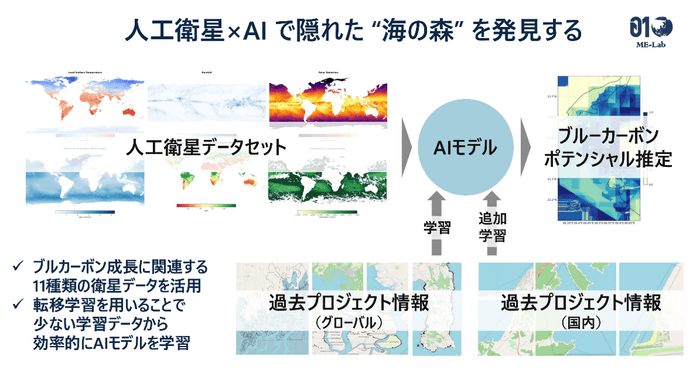 ＜アイデアの概要イメージ＞